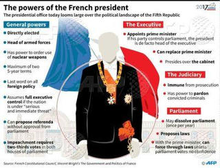 Hé lộ đặc quyền đáng chú ý của Tổng thống Pháp