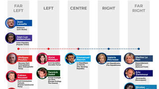 Bạn có biết: Thủ tục quan trọng trong bầu cử Tổng thống Pháp