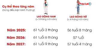 Toàn bộ lộ trình tăng tuổi nghỉ hưu