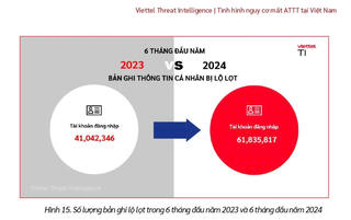 An toàn dữ liệu cá nhân là thách thức trong kỷ nguyên số