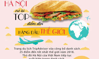 Hà Nội nằm trong tốp 25 điểm đến hàng đầu thế giới