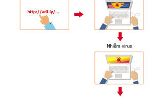 Gần 140.000 máy tính tại Việt Nam bị virus chiếm quyền điều khiển