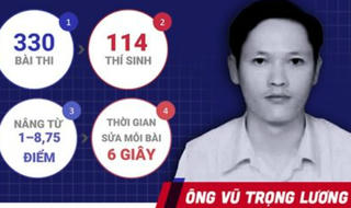 Chân dung Phó phòng 'phù phép' điểm hàng trăm bài thi tại Hà Giang