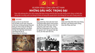 89 năm Đảng Cộng sản Việt Nam: Những dấu mốc trọng đại