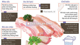 Cách nhận biết sản phẩm thịt lợn an toàn