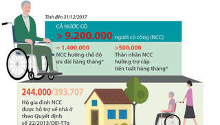 Chính sách của Đảng và Nhà nước với người có công