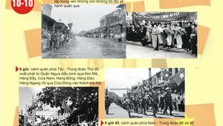 Những sự kiện trong Ngày Giải phóng Thủ đô 10/10/1954