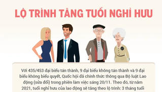 Tuổi nghỉ hưu của người lao động tăng ra sao từ năm 2021?