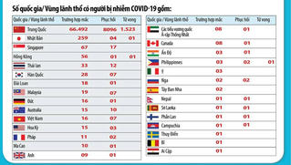 Người đầu tiên nhiễm Covid - 19 ở châu Phi