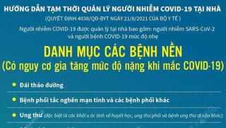 Danh mục các bệnh nền có nguy cơ tăng nặng khi mắc COVID-19 