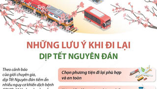 Những lưu ý khi đi lại dịp Tết Nguyên đán 2022