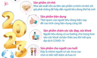 Những nhóm sản phẩm sẽ 'lên ngôi' trên thế giới năm 2023