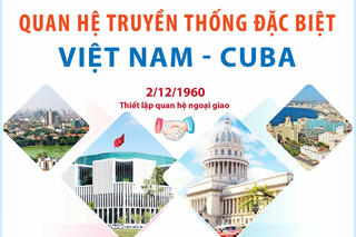 Tiếp tục củng cố quan hệ truyền thống tốt đẹp Việt Nam - Cuba