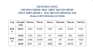 Từ 9 giờ 15 hôm nay, dạy trực tuyến cho học sinh cuối cấp qua sóng Đài Truyền hình Hà Nội 