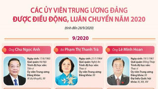 Các Ủy viên Trung ương Đảng được điều động, luân chuyển năm 2020