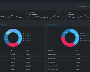 VNPT Smart IR - Giải pháp phát hiện và ứng cứu sự cố điểm cuối