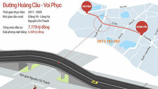 Hà Nội phê bình các sở, ngành trong thực hiện Dự án đầu tư đường Vành đai 1