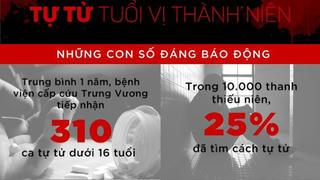 Từ lúc nào tự tử đã biến thành “trào lưu“?