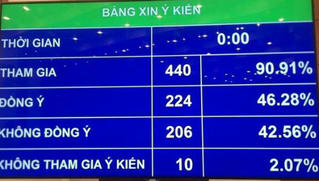 Chưa luật hóa quy định “đã uống rượu bia thì không lái xe”