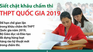 Chấm thi THPT Quốc gia 2019 thực hiện ra sao?