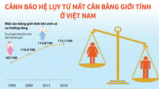 Tỷ số giới tính khi sinh của Việt Nam có xu hướng tăng: Cảnh báo những hệ lụy