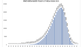 Bộ GD&ĐT công bố phổ điểm 5 khối xét tuyển đại học
