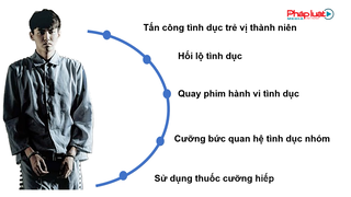 Viện kiểm sát phê chuẩn bắt Ngô Diệc Phàm