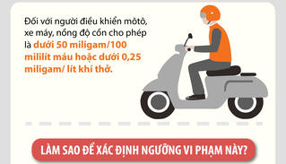 [Infographic] Làm thế nào để biết nồng độ cồn đã vượt ngưỡng cho phép? 