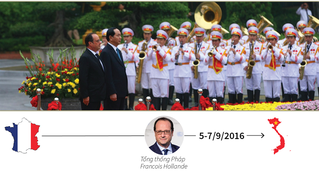 [Infographic] Toàn cảnh chuyến thăm Việt Nam của Tổng thống Pháp Francois Hollande