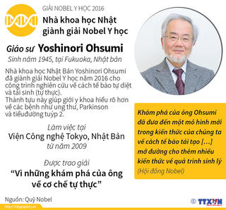 [Infographic] Nhà khoa học Nhật dành giải Nobel Y học 