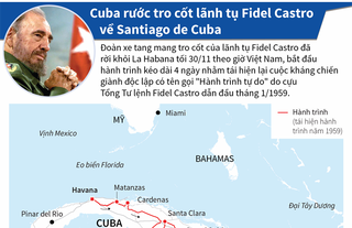 Infographic: Cuba rước tro cốt lãnh tụ Fidel Castro về Santiago de Cuba