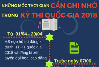 Infographic: Những mốc thời gian cần ghi nhớ trong kỳ thi Quốc gia 2018