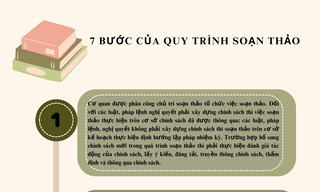 Nhiều kinh nghiệm quốc tế có thể tham khảo về quy trình ban hành văn bản quy phạm pháp luật