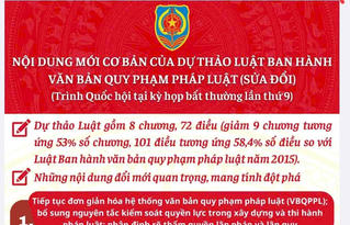Những nội dung mới cơ bản của dự thảo Luật Ban hành văn bản quy phạm pháp luật (sửa đổi)