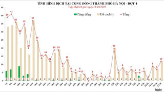 Hà Nội thêm 12 ca dương tính với SARS-CoV-2 