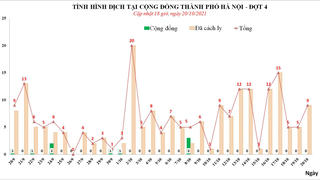 Thêm 9 ca mắc COVID-19 mới, Hà Nội khẩn tìm người liên quan