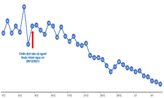 TP HCM xem xét kích hoạt lại chiến dịch bảo vệ người thuộc nhóm nguy cơ do COVID-19