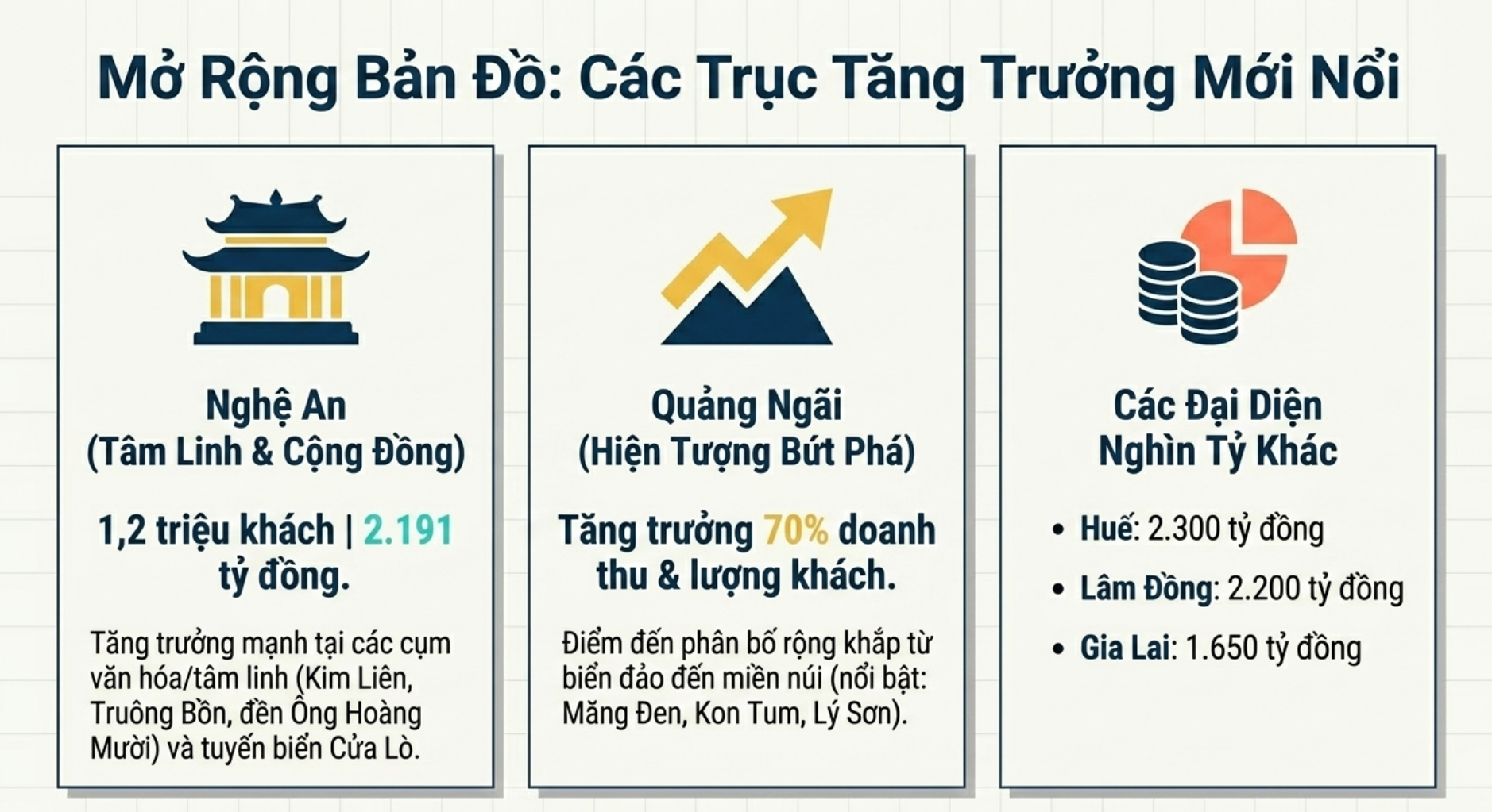 Bản đồ du lịch Việt Nam kỳ nghỉ lễ