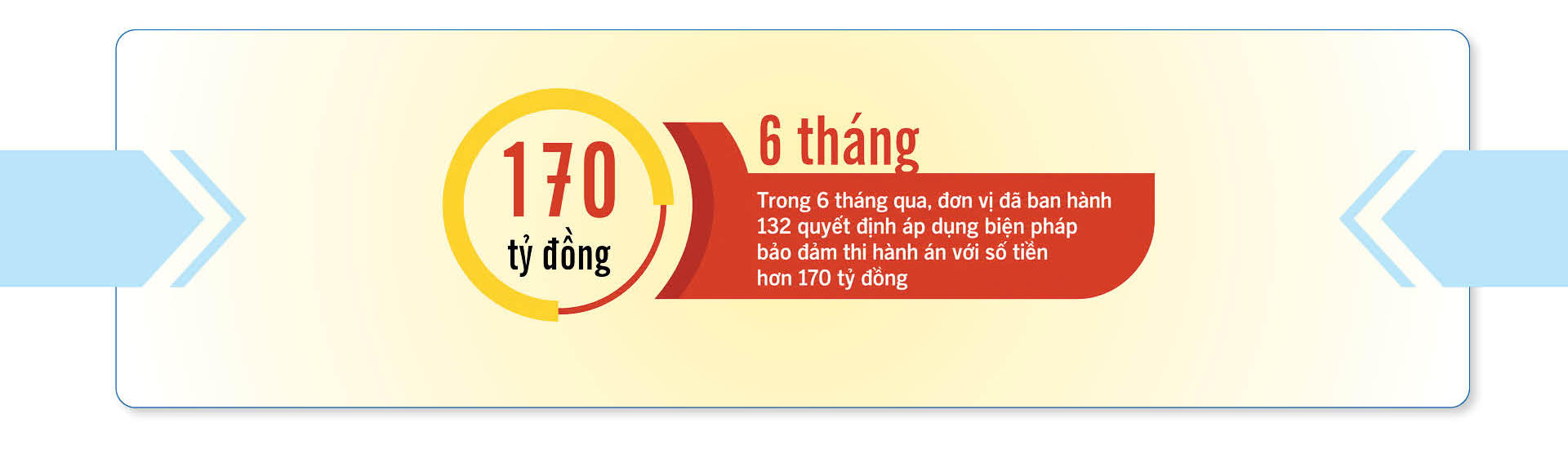 Phòng Thi hành án Dân sự Khu vực 16, TP HCM (Bài 1): Vượt 'sóng' những ngày đầu sáp nhập
