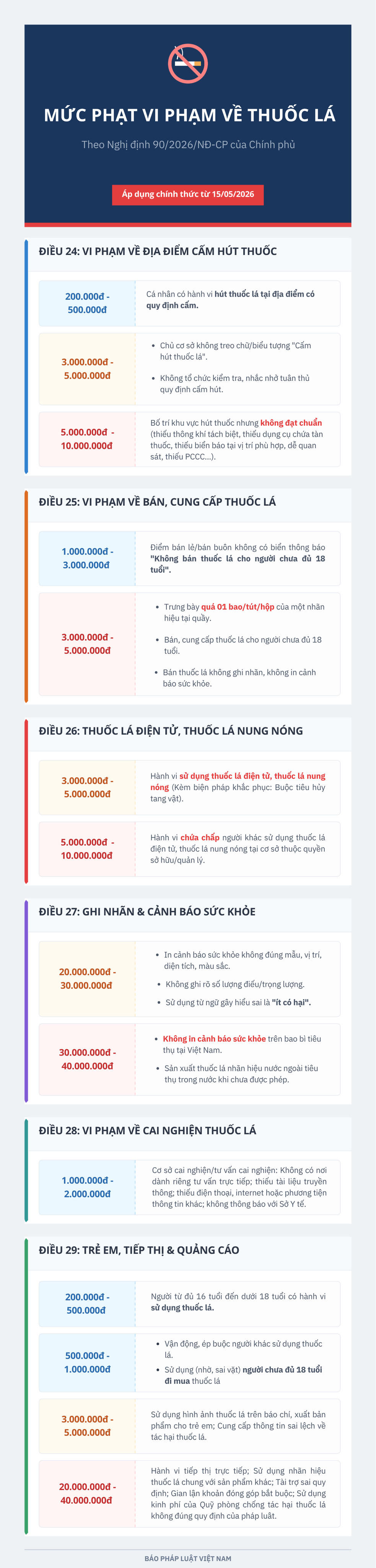 Quy định mới mức phạt vi phạm về thuốc lá áp dụng từ ngày mai, 15/5