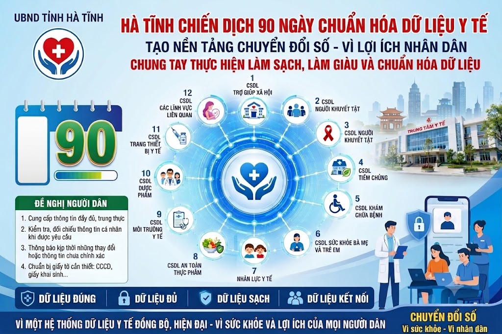 90 ngày chuẩn hóa dữ liệu Y tế.
