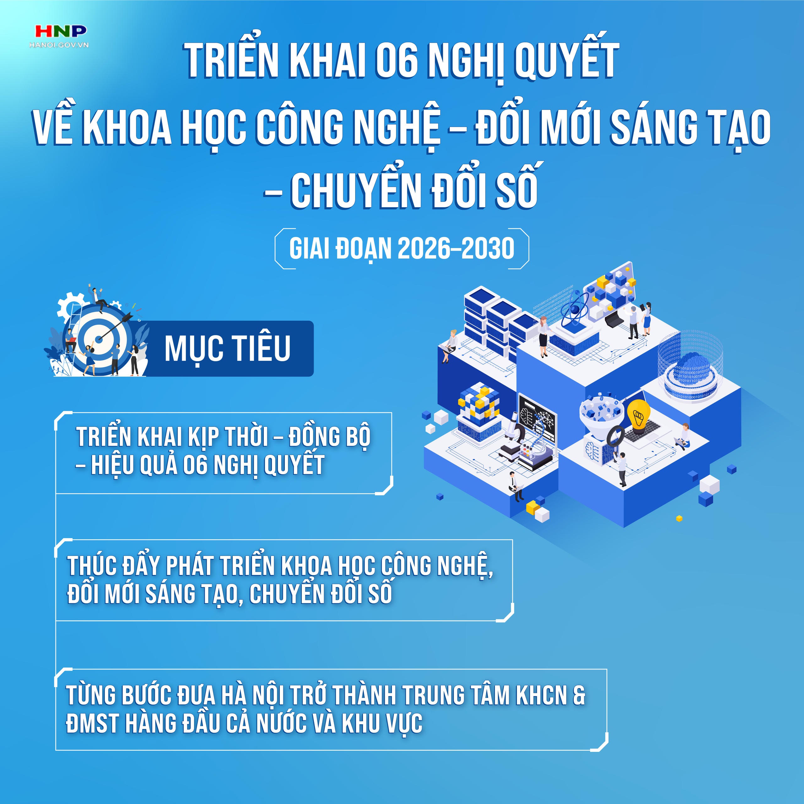 TP đang đẩy mạnh triển khai 6 Nghị quyết trọng tâm về khoa học công nghệ, đổi mới sáng tạo và chuyển đổi số. Ảnh: HNP