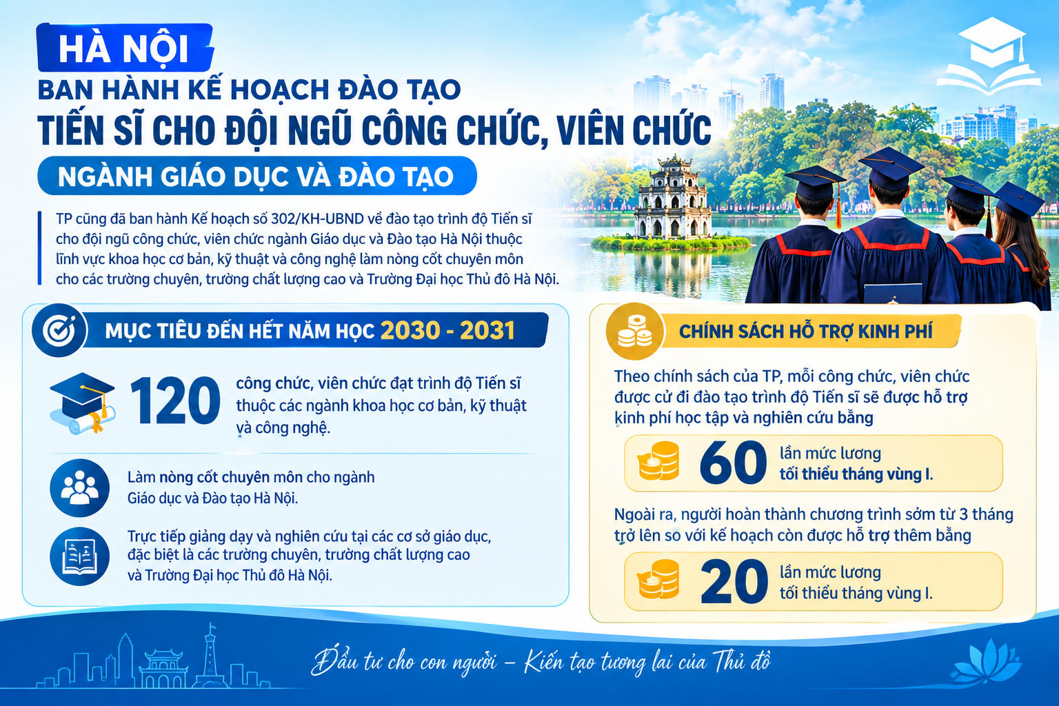 Kiến tạo thể chế để Hà Nội thực sự là nơi hiền tài hội tụ và tỏa sáng