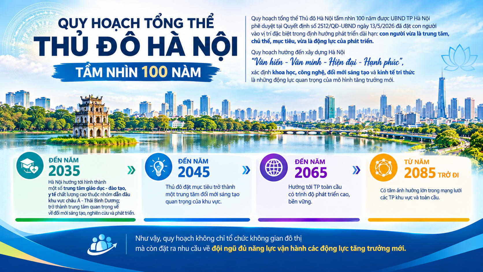 Kiến tạo thể chế để Hà Nội thực sự là nơi hiền tài hội tụ và tỏa sáng