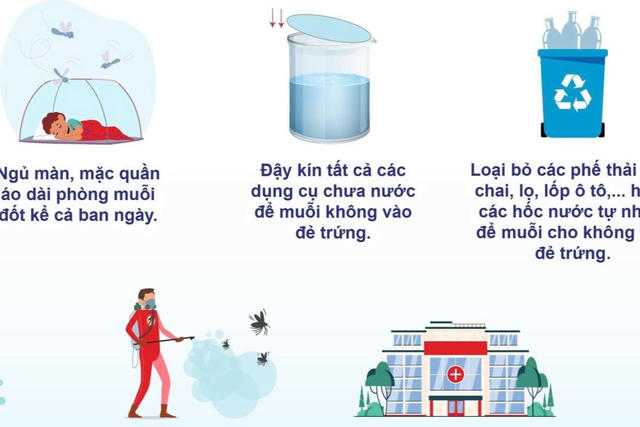 Sốt xuất huyết vào mùa, người dân cần chủ động kiểm soát từ sớm Sốt xuất huyết vào mùa, người dân cần chủ động kiểm soát từ sớm