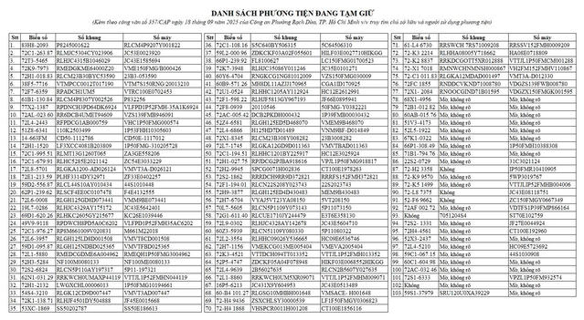 TP HCM: Tìm chủ sở hữu 145 phương tiện giao thông bị tạm giữ