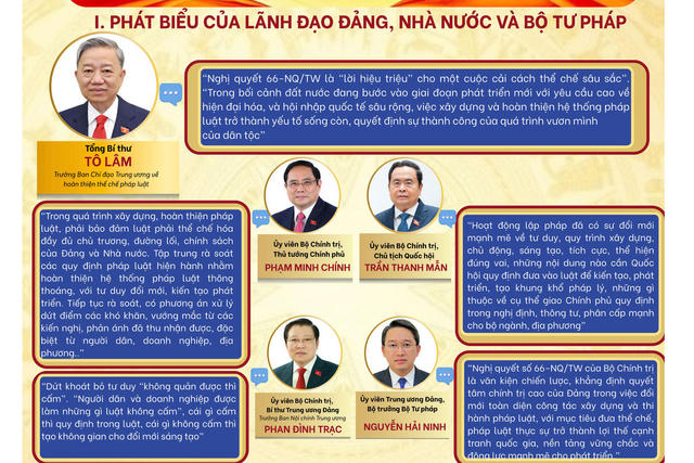 NGHỊ QUYẾT SỐ 66-NQ/TW CỦA BỘ CHÍNH TRỊ - 'LỜI HIỆU TRIỆU' CHO MỘT CUỘC CẢI CÁCH THỂ CHẾ SÂU SẮC