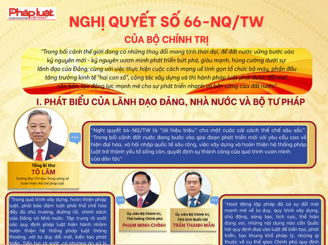 Nghị quyết số 66-NQ/TW của Bộ Chính trị – “lời hiệu triệu” cho một cuộc cải cách thể chế sâu sắc