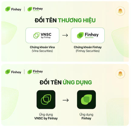 Chứng khoán Vina chính thức đổi tên thành Chứng khoán Finhay, nhận diện thương hiệu mới FHSC