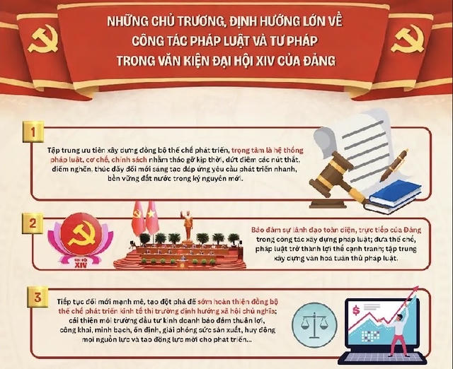 Những chủ trương, định hướng lớn về công tác pháp luật và tư pháp trong Văn kiện Đại hội XIV của Đảng Những chủ trương, định hướng lớn về công tác pháp luật và tư pháp trong Văn kiện Đại hội XIV của Đảng